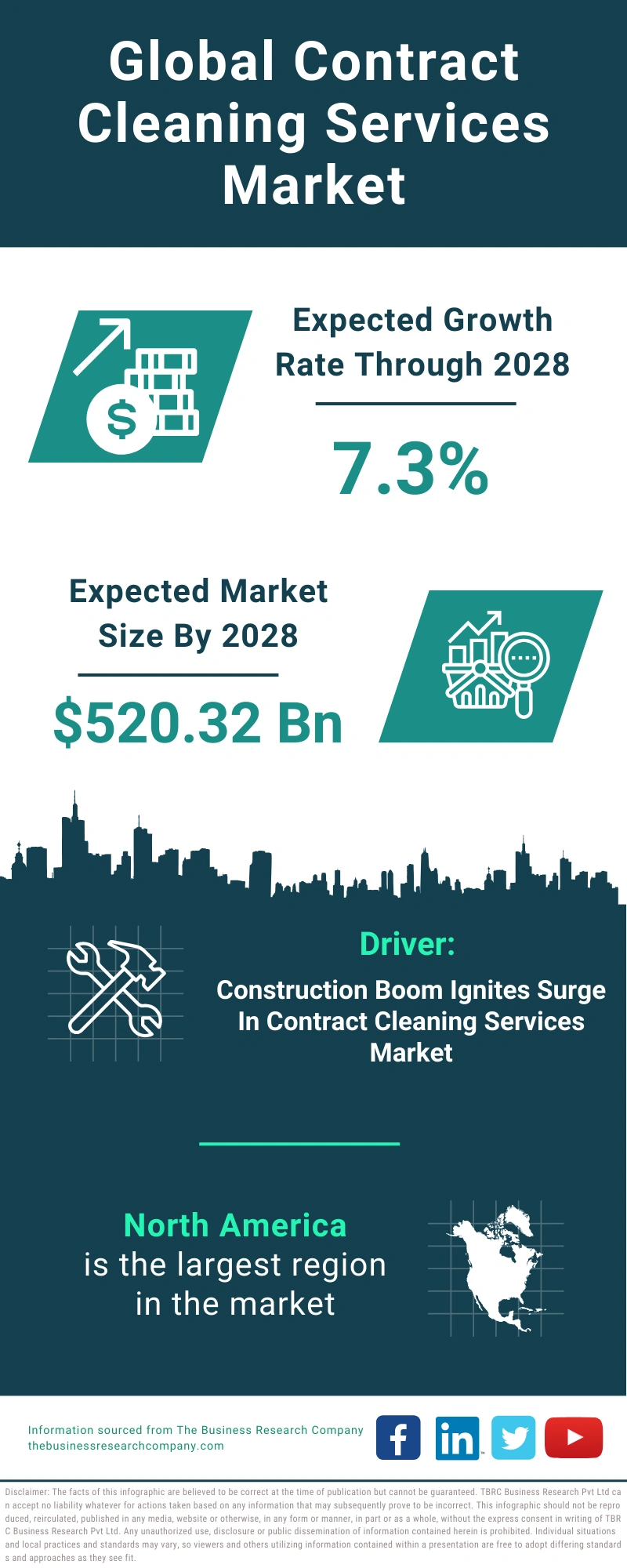 Contract Cleaning Services Global Market Report 2024