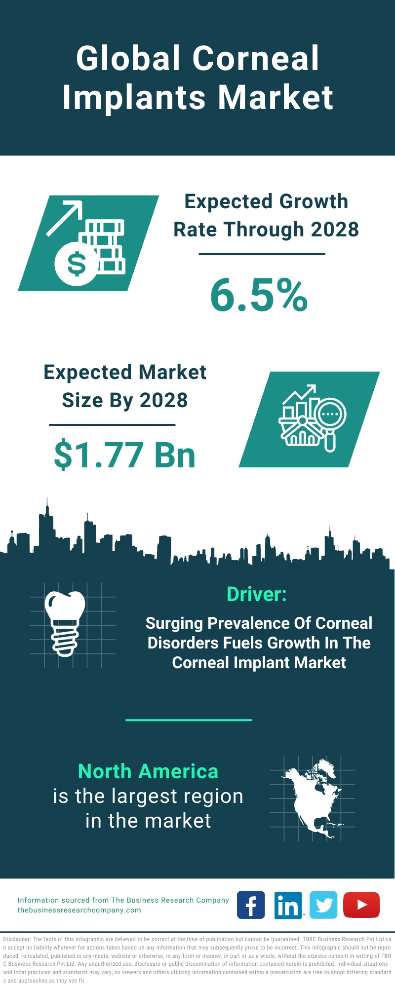 Corneal Implants Global Market Report 2024