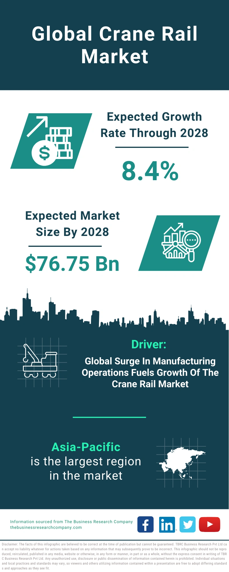Crane Rail Global Market Report 2024