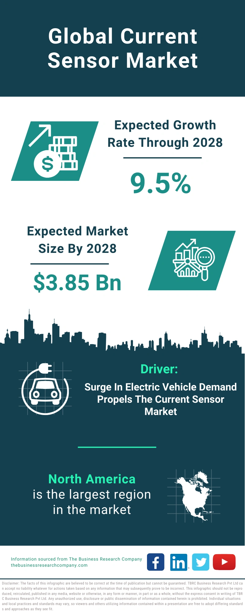 Current Sensor Global Market Report 2024