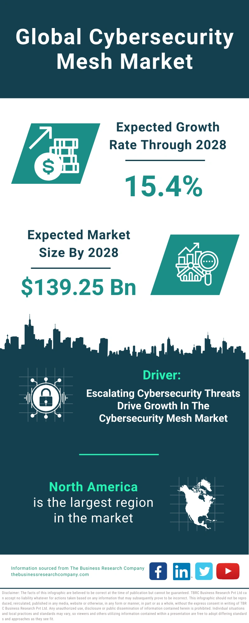 Cybersecurity Mesh Global Market Report 2024