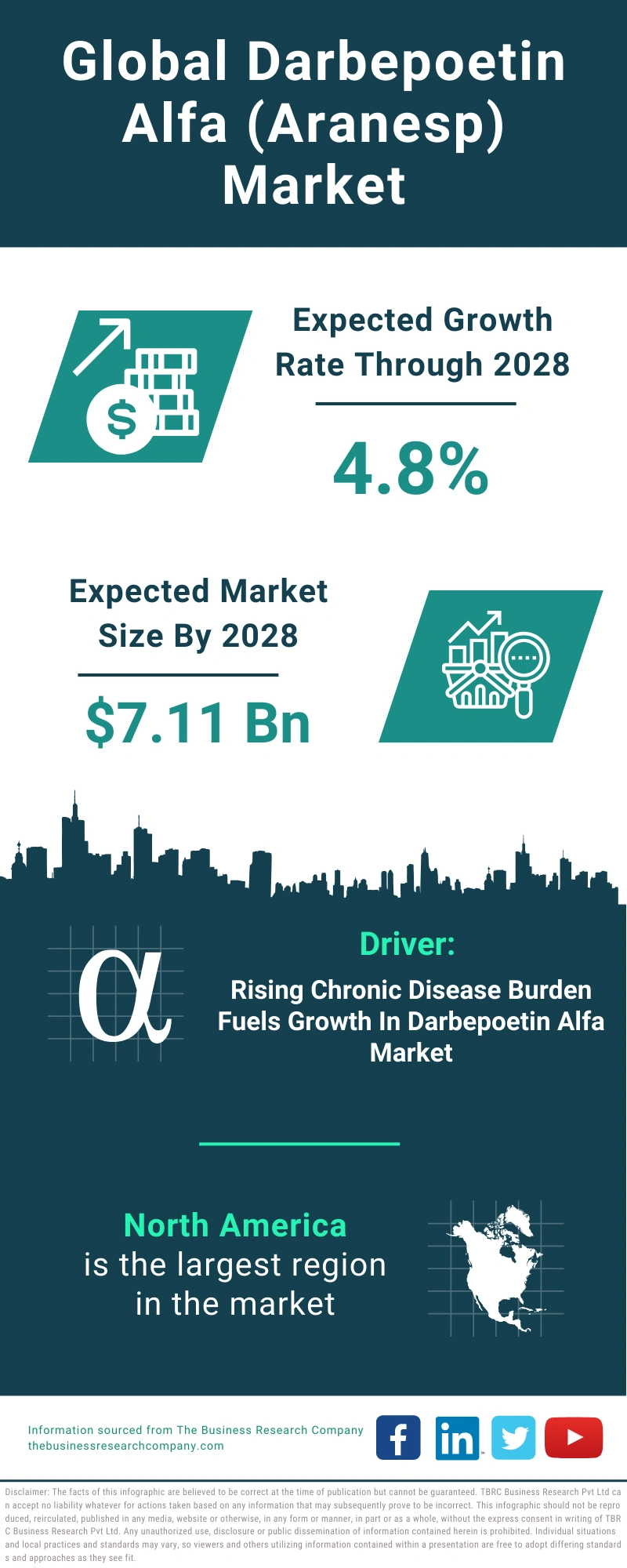 Darbepoetin Alfa (Aranesp) Global Market Report 2024