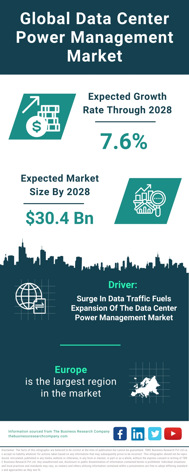 Data Center Power Management Global Market Report 2024