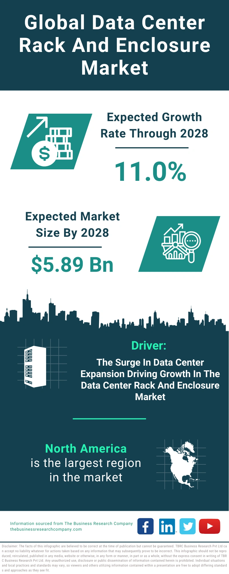 Data Center Rack And Enclosure Global Market Report 2024