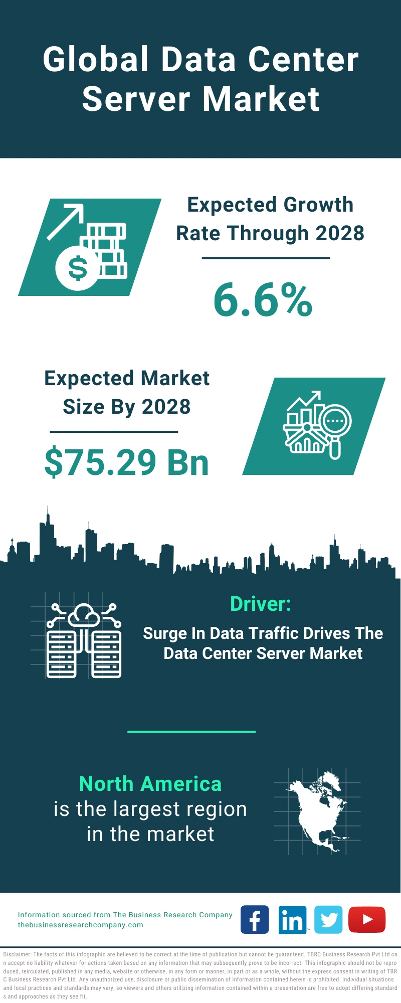 Data Center Server Global Market Report 2024