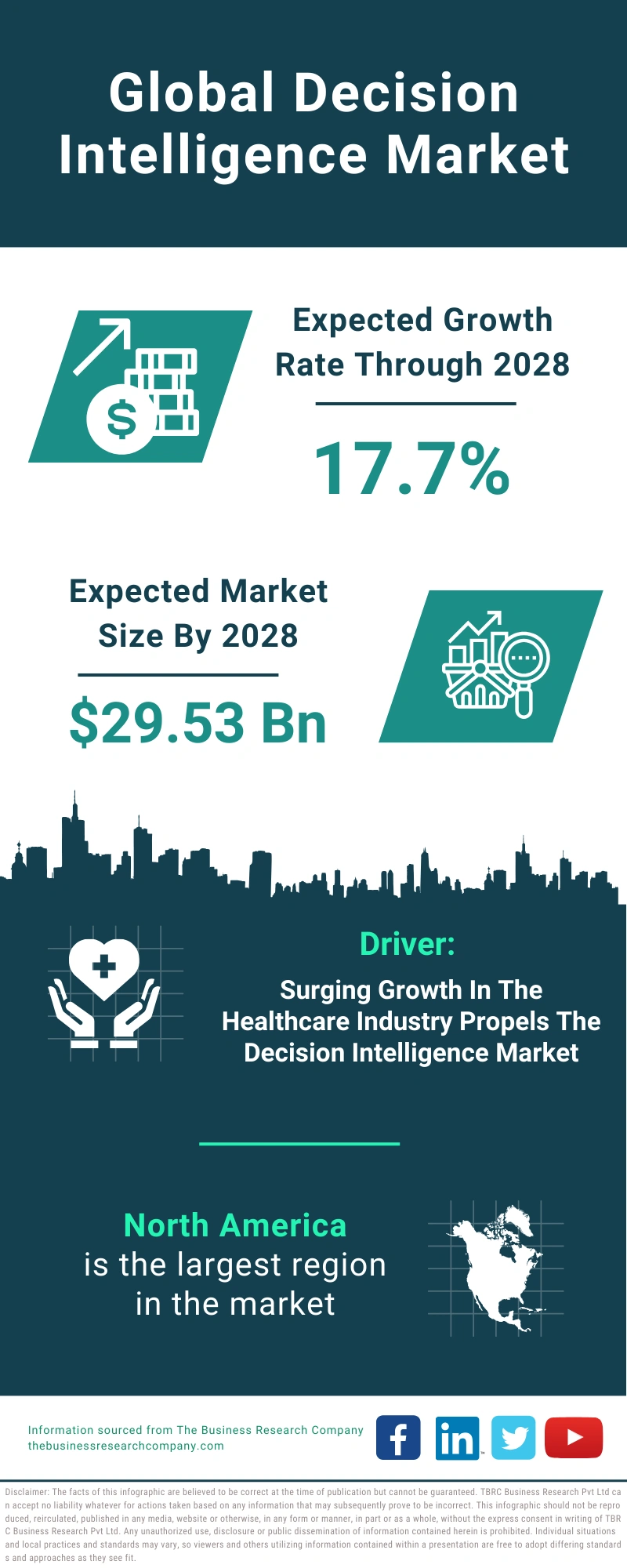 Decision Intelligence Global Market Report 2024