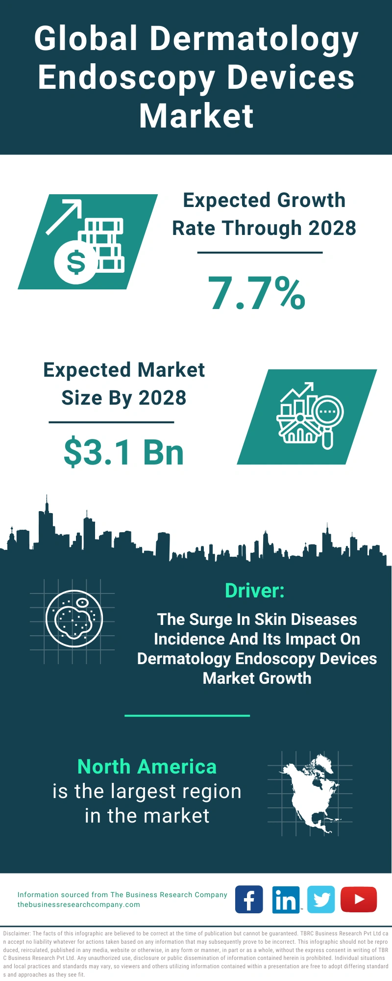 Dermatology Endoscopy Devices Market Trends, Industry Demand, Overview