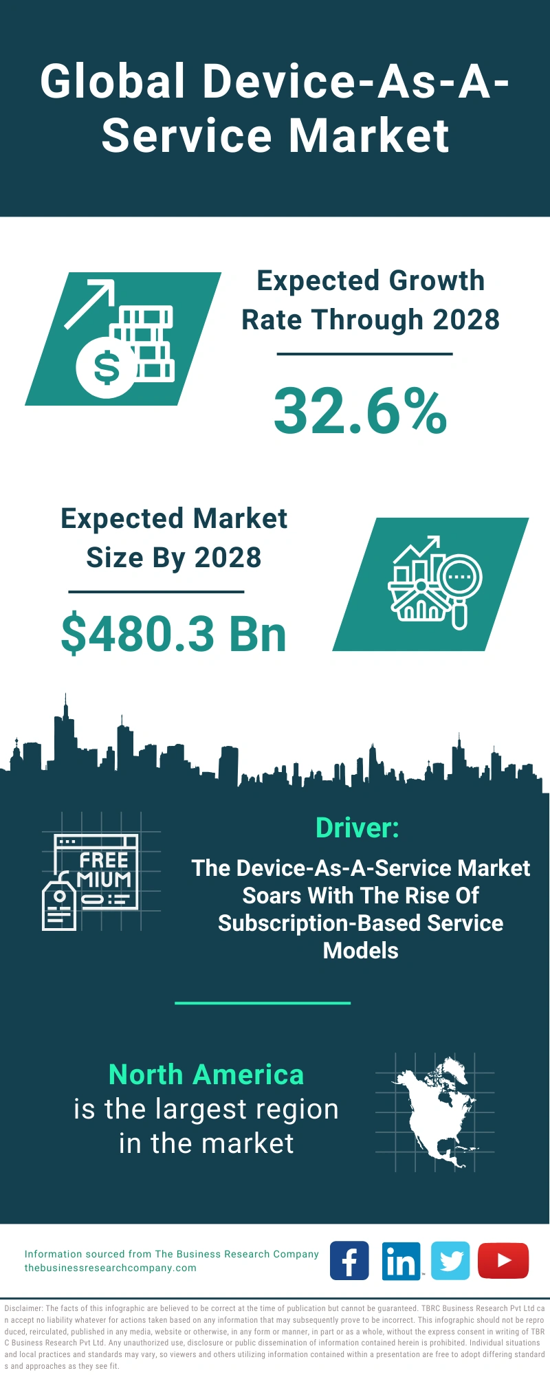 Device-As-A-Service Global Market Report 2024