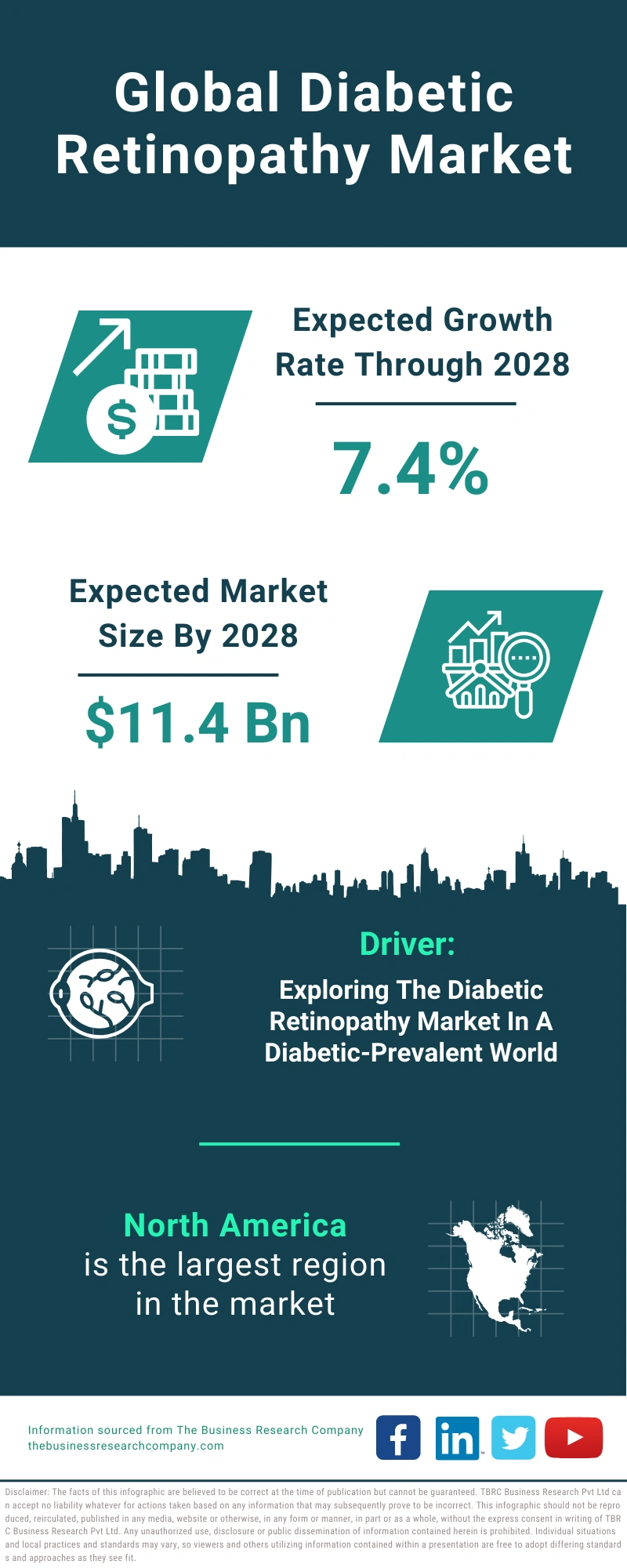 Diabetic Retinopathy Global Market Report 2024