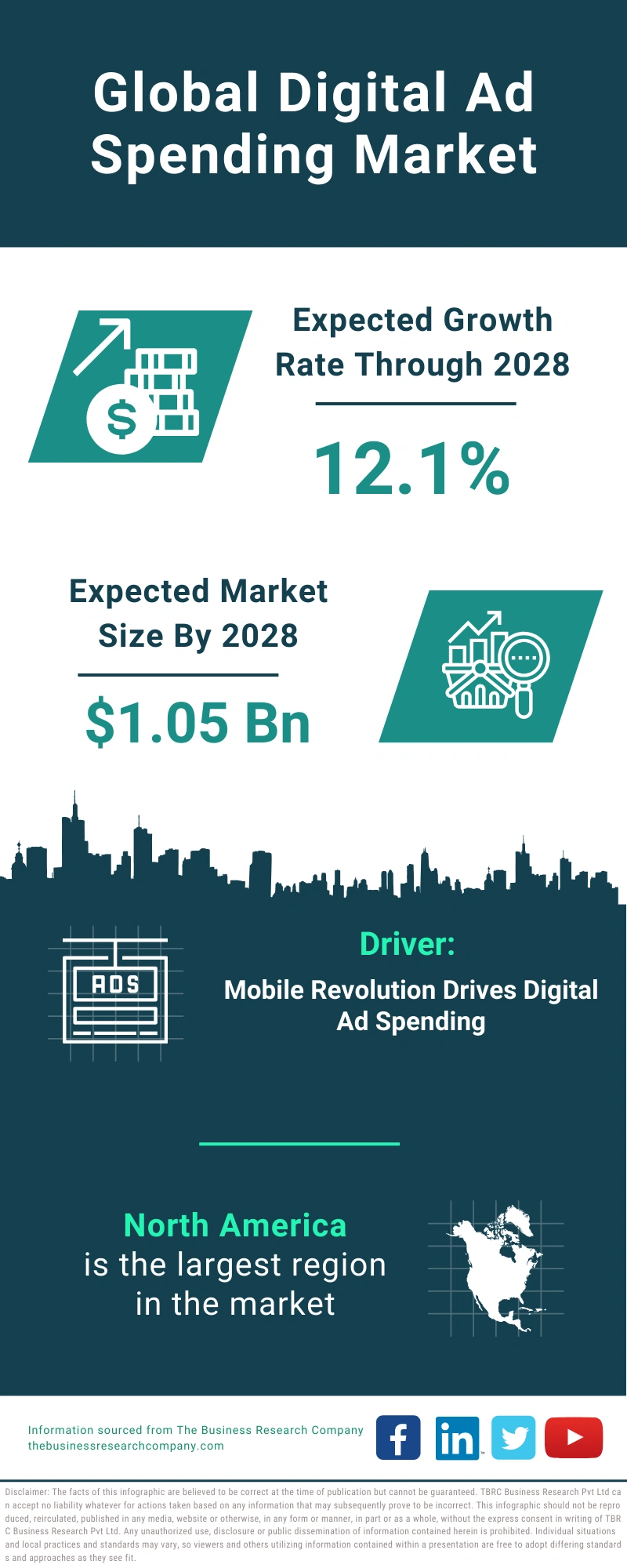 Digital Ad Spending Global Market Report 2024