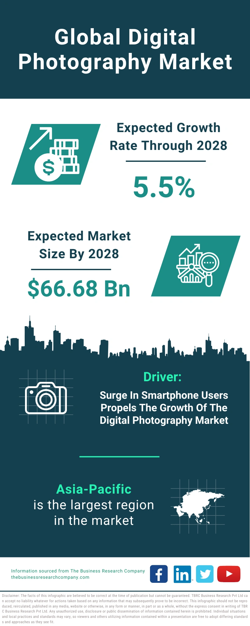 Digital Photography Global Market Report 2024
