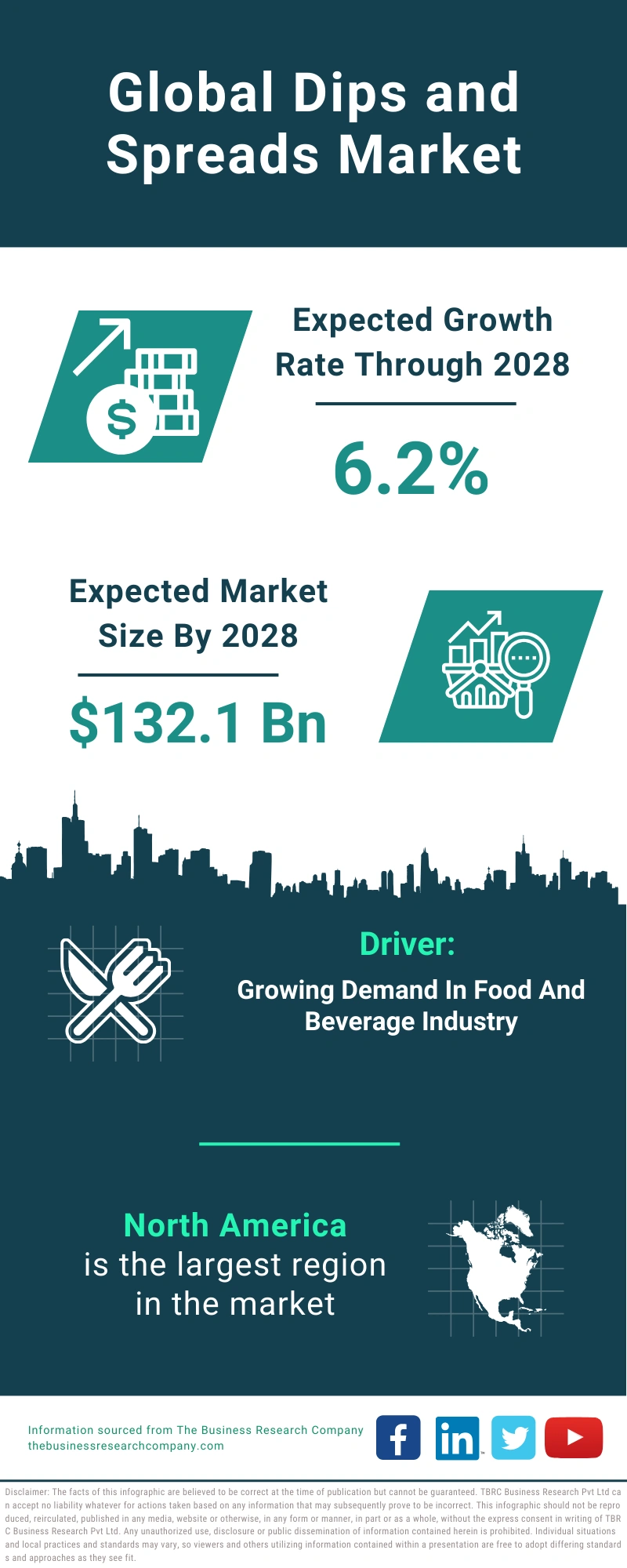 Dips and Spreads Global Market Report 2024