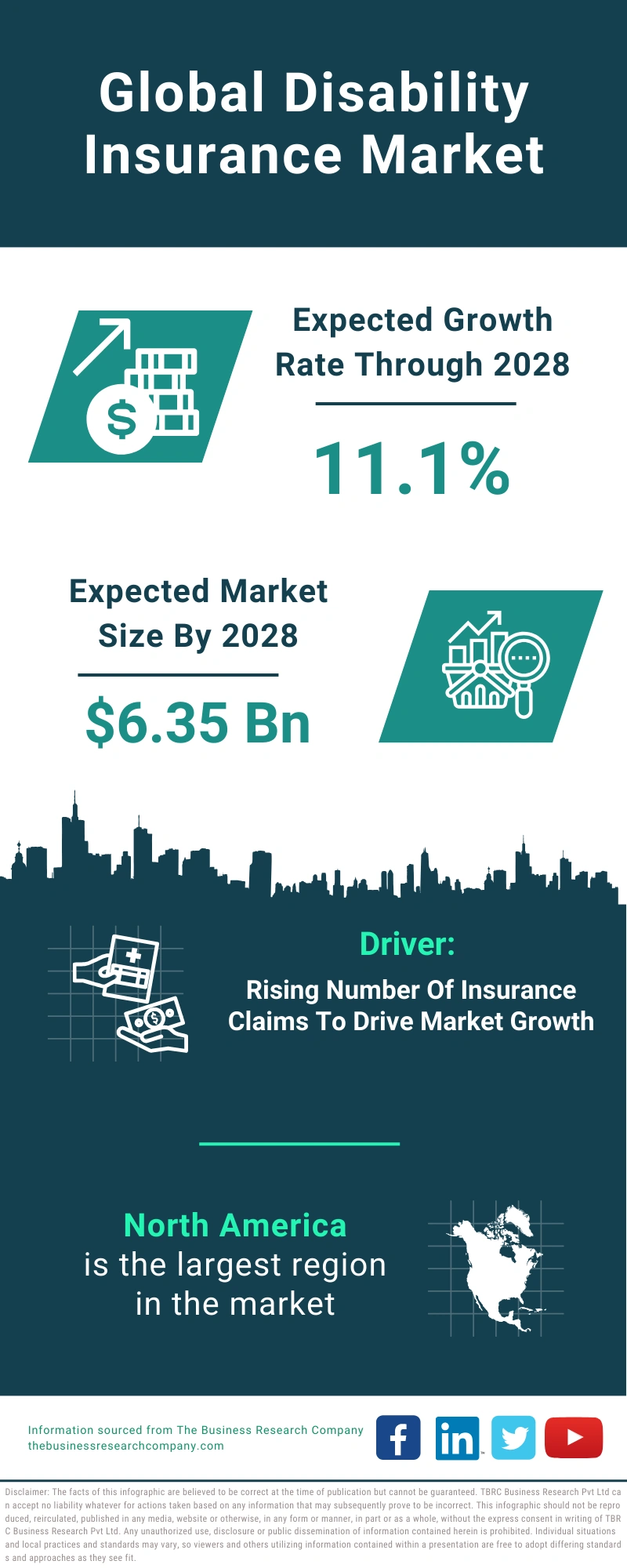 Disability Insurance Global Market Report 2024