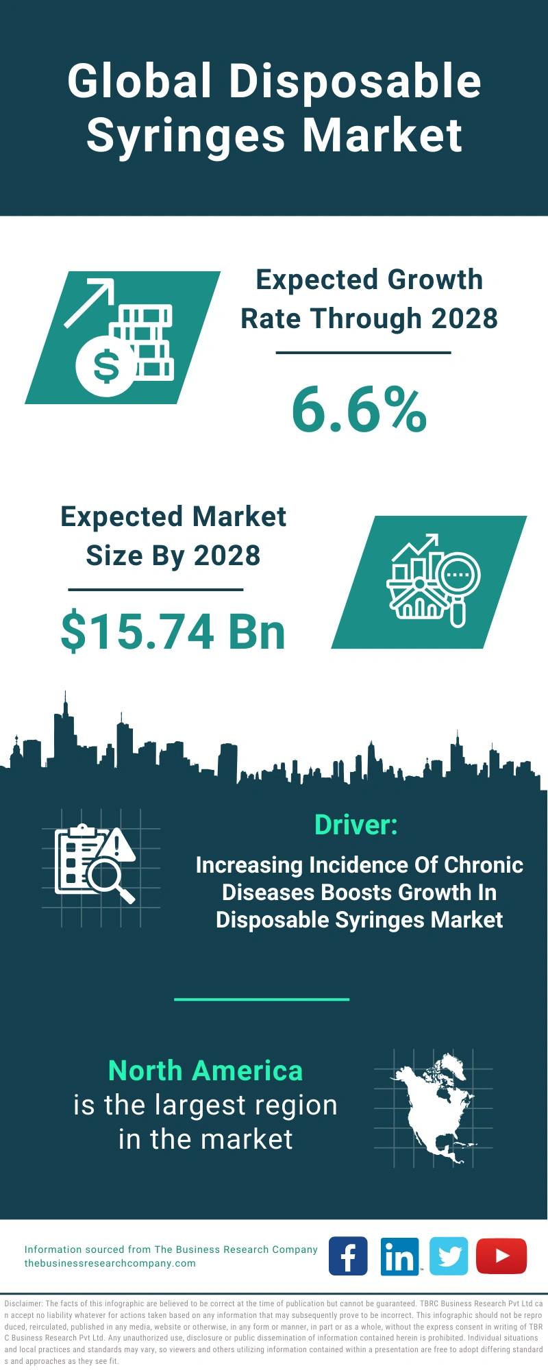 Disposable Syringes Global Market Report 2024