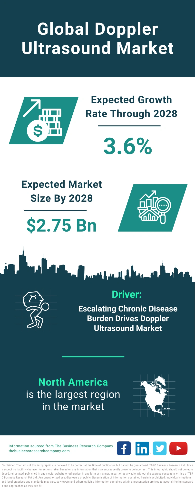 Doppler Ultrasound Global Market Report 2024