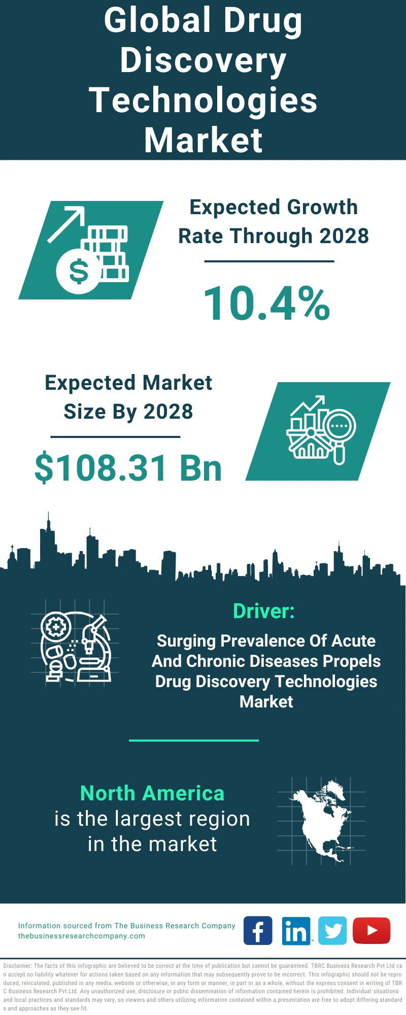 Drug Discovery Technologies Global Market Report 2024