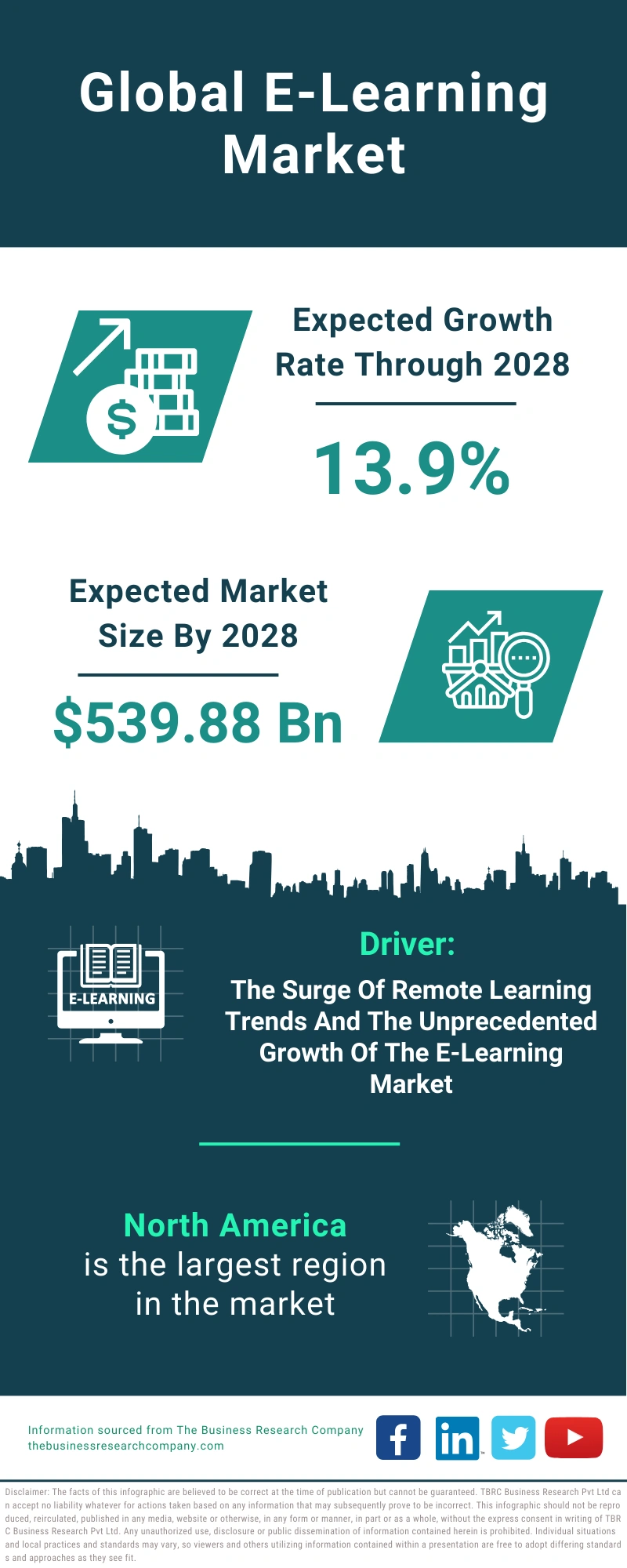 E-Learning Global Market Report 2024