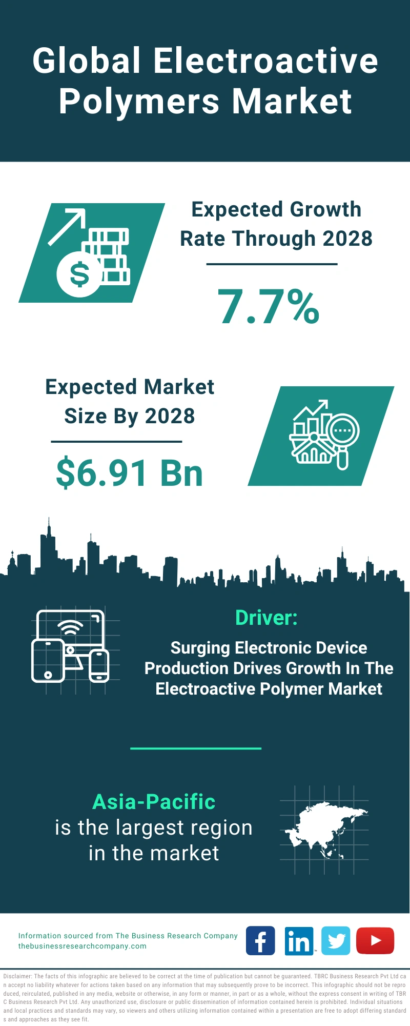 Electroactive Polymers Global Market Report 2024