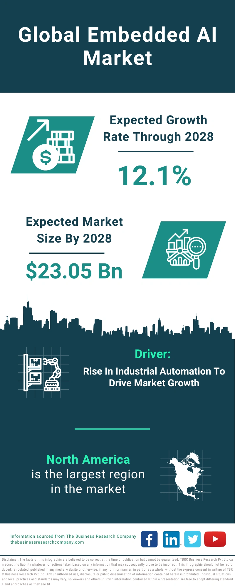 Embedded AI Global Market Report 2024