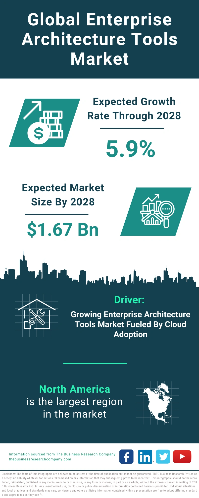 Enterprise Architecture Tools Global Market Report 2024