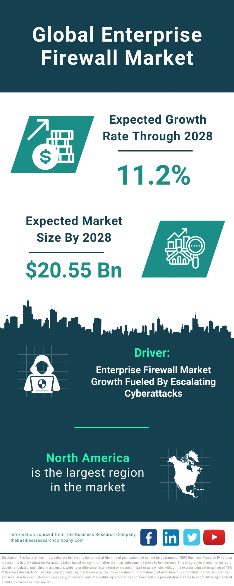 Enterprise Firewall Global Market Report 2024