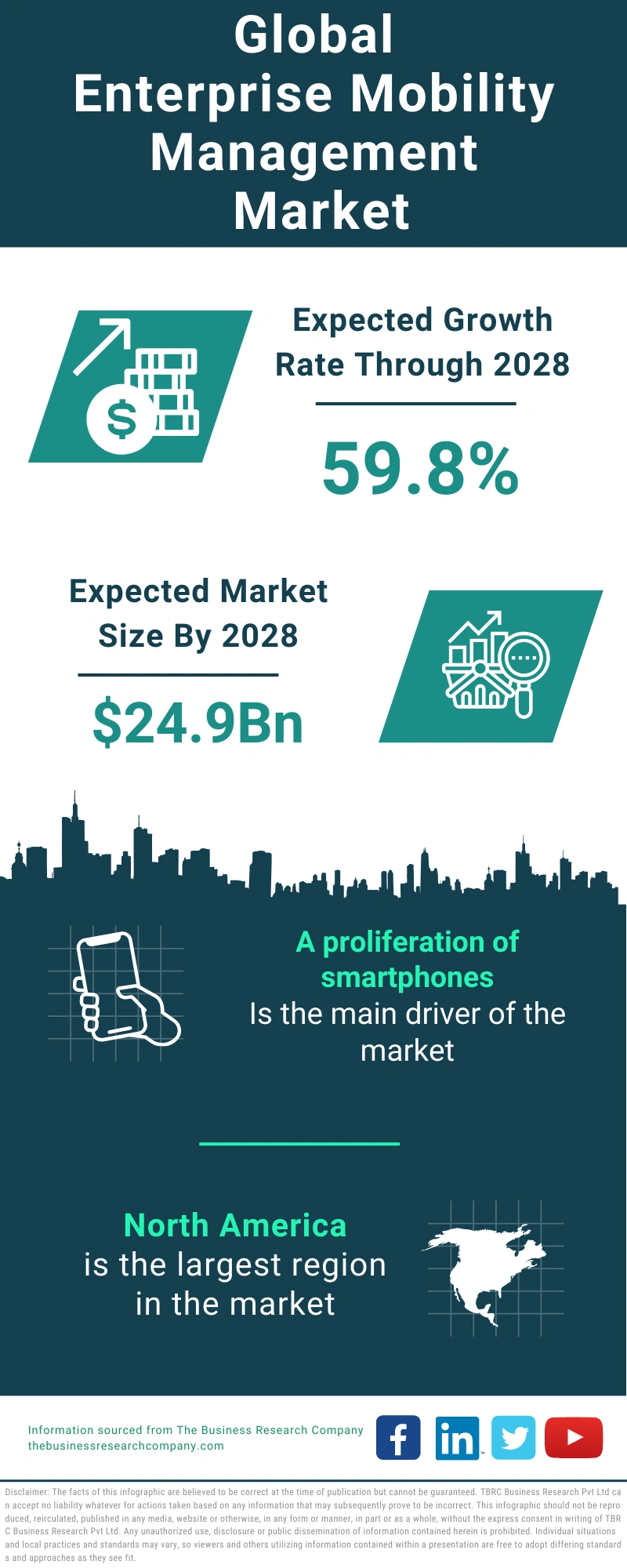 Enterprise Mobility Management Global Market Report 2024