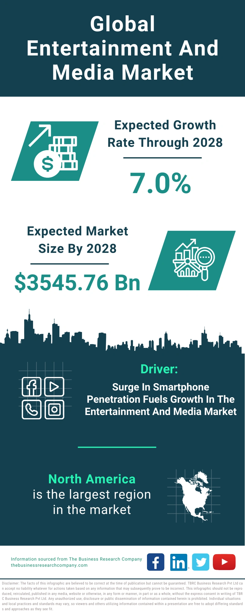 Entertainment And Media Global Market Report 2024