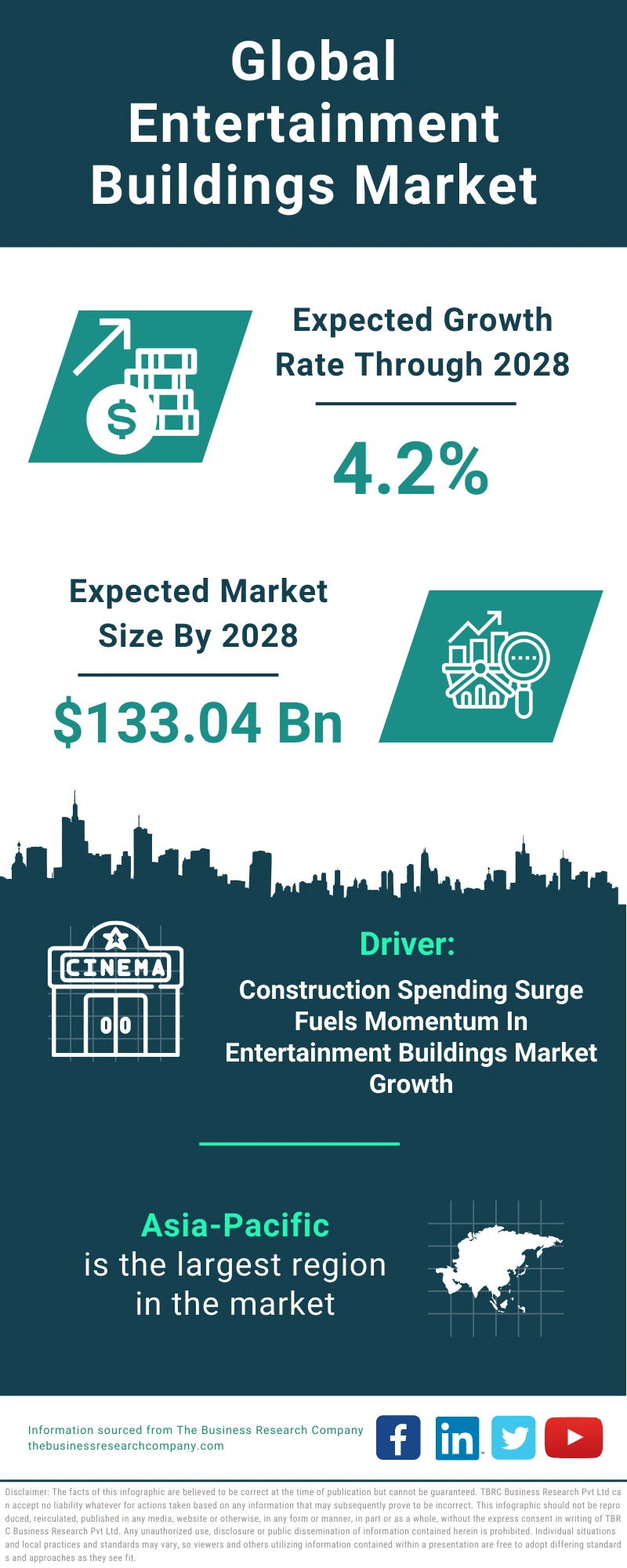 Entertainment Buildings Global Market Report 2024