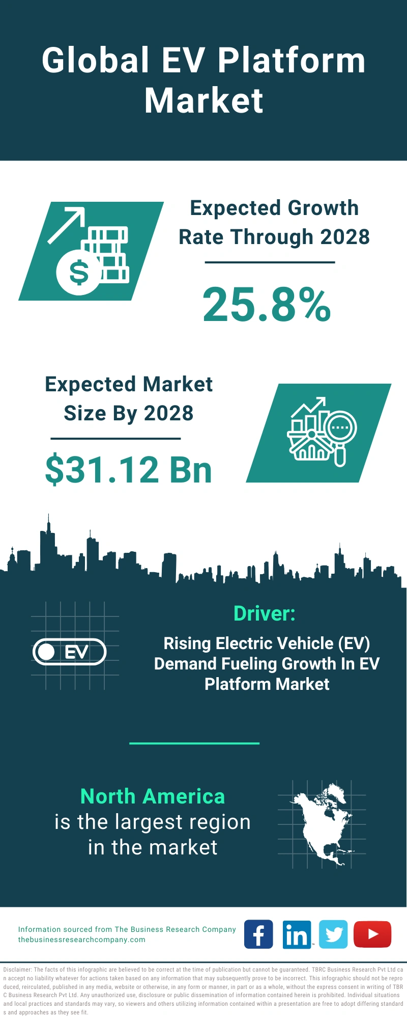 EV Platform Global Market Report 2024