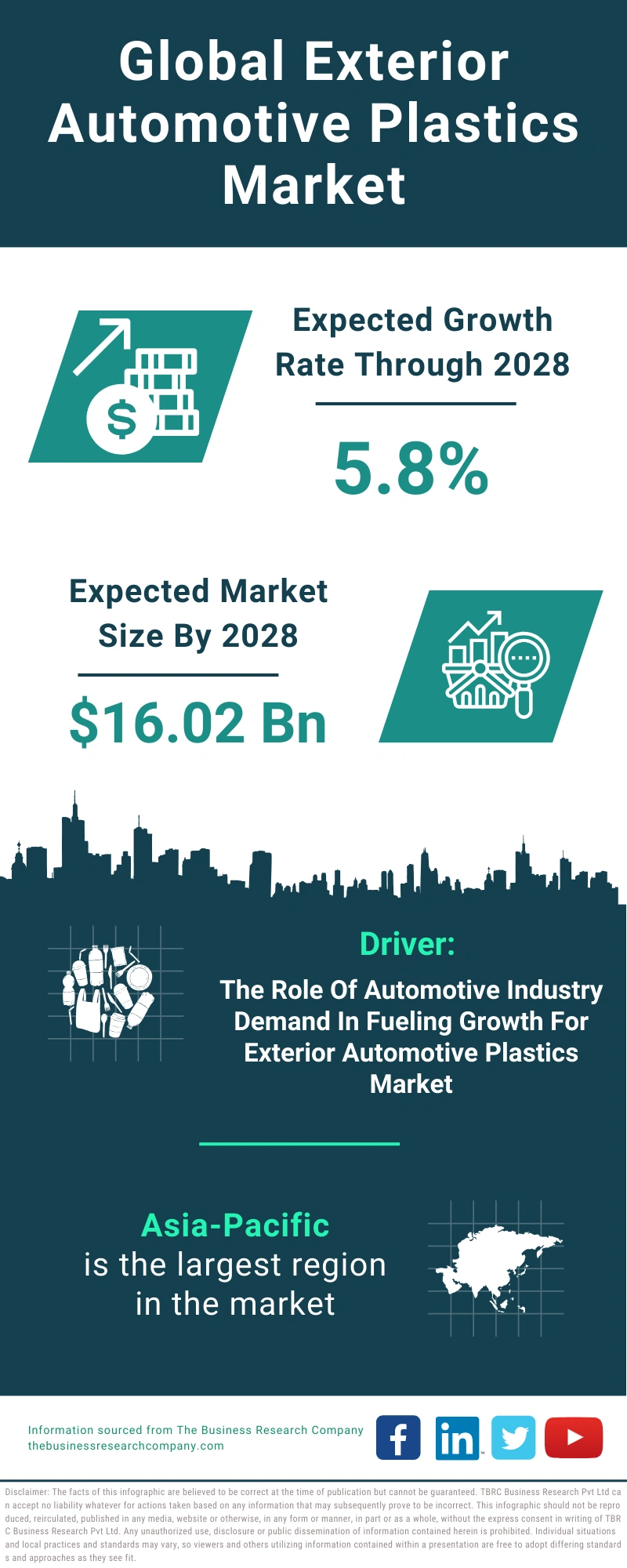 Exterior Automotive Plastics Global Market Report 2024