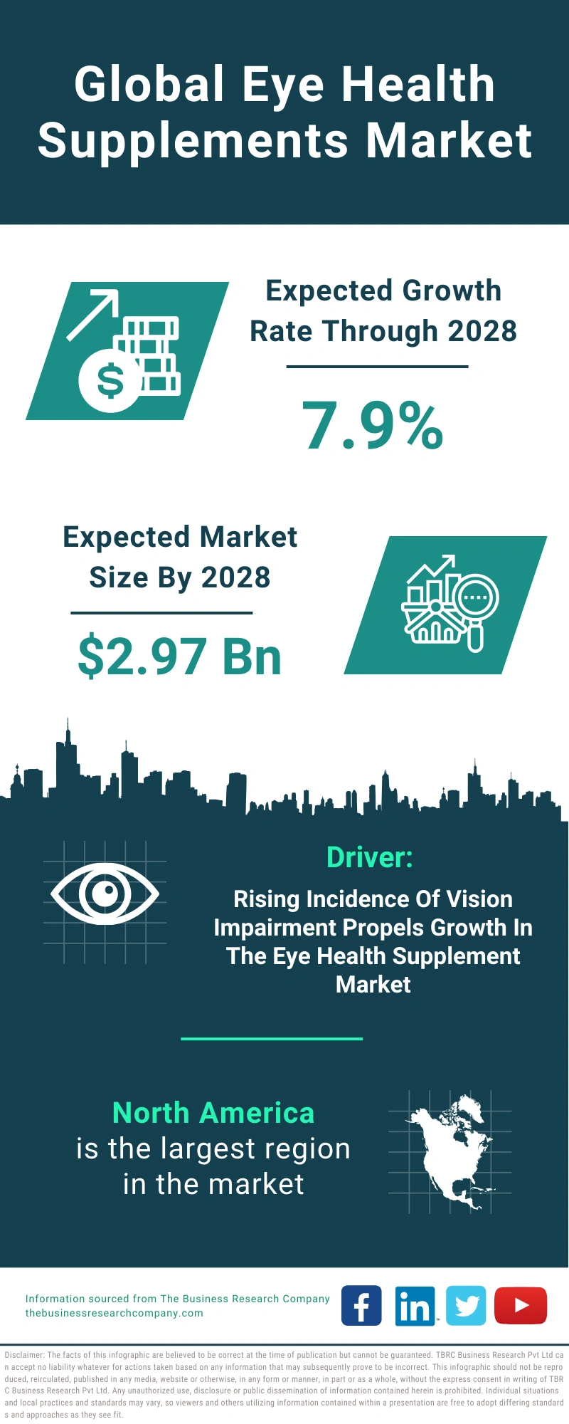 Eye Health Supplements Global Market Report 2024