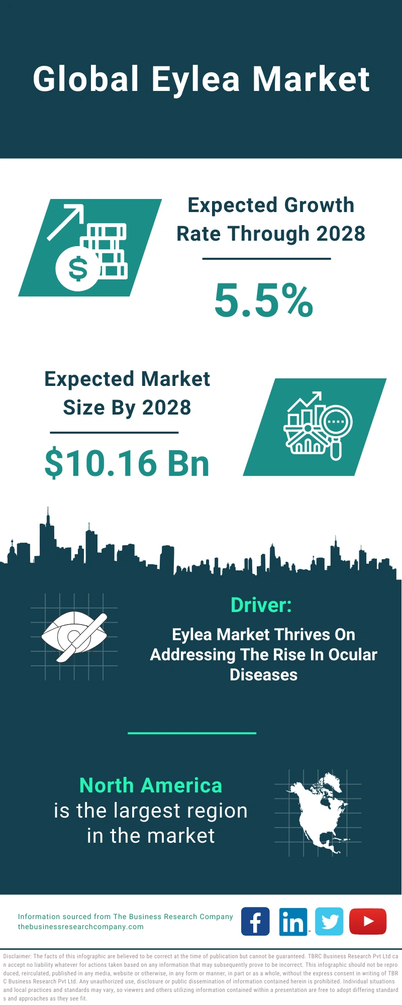 Eylea Global Market Report 2024