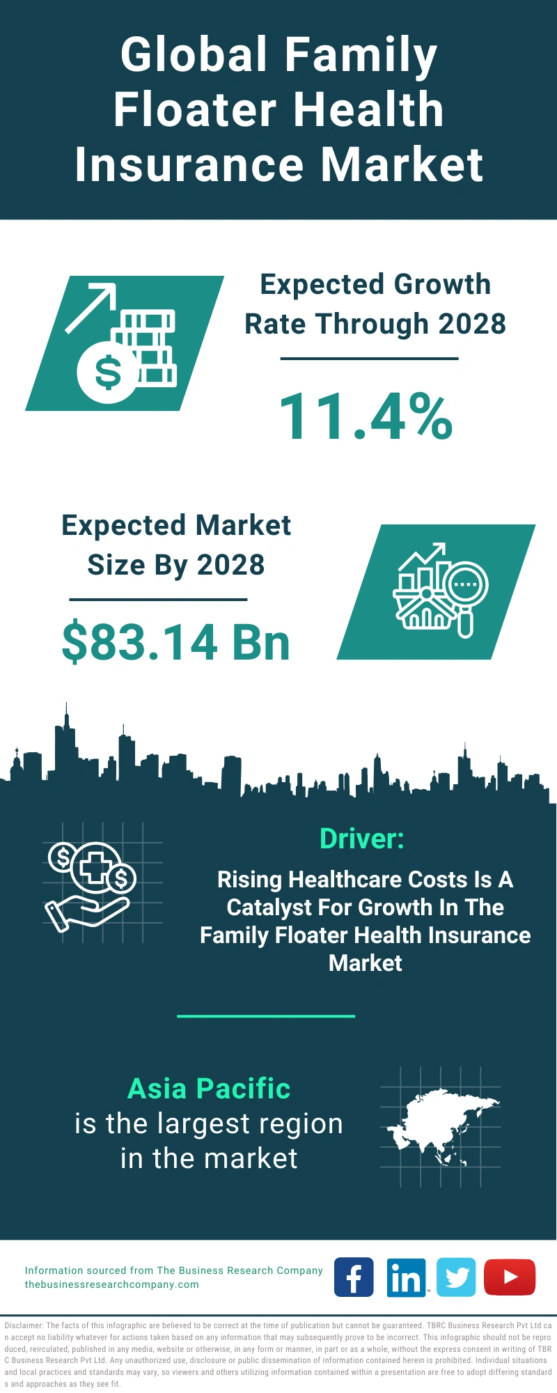 Family Floater Health Insurance Global Market Report 2024