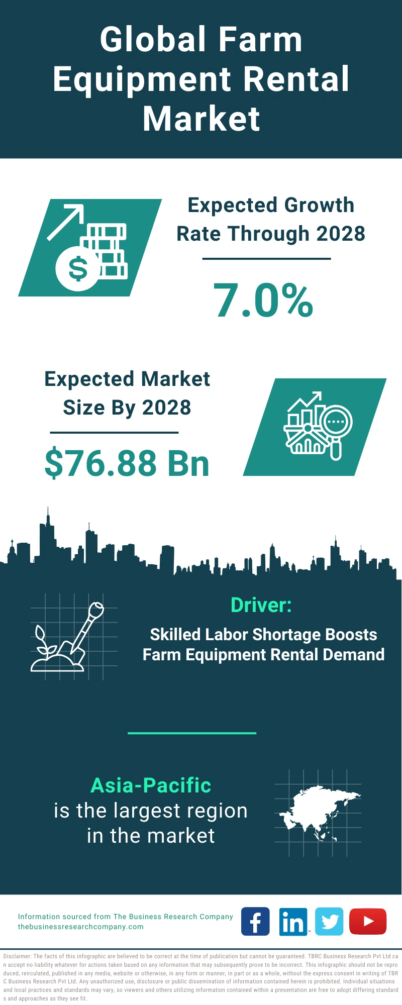 Farm Equipment Rental Global Market Report 2024