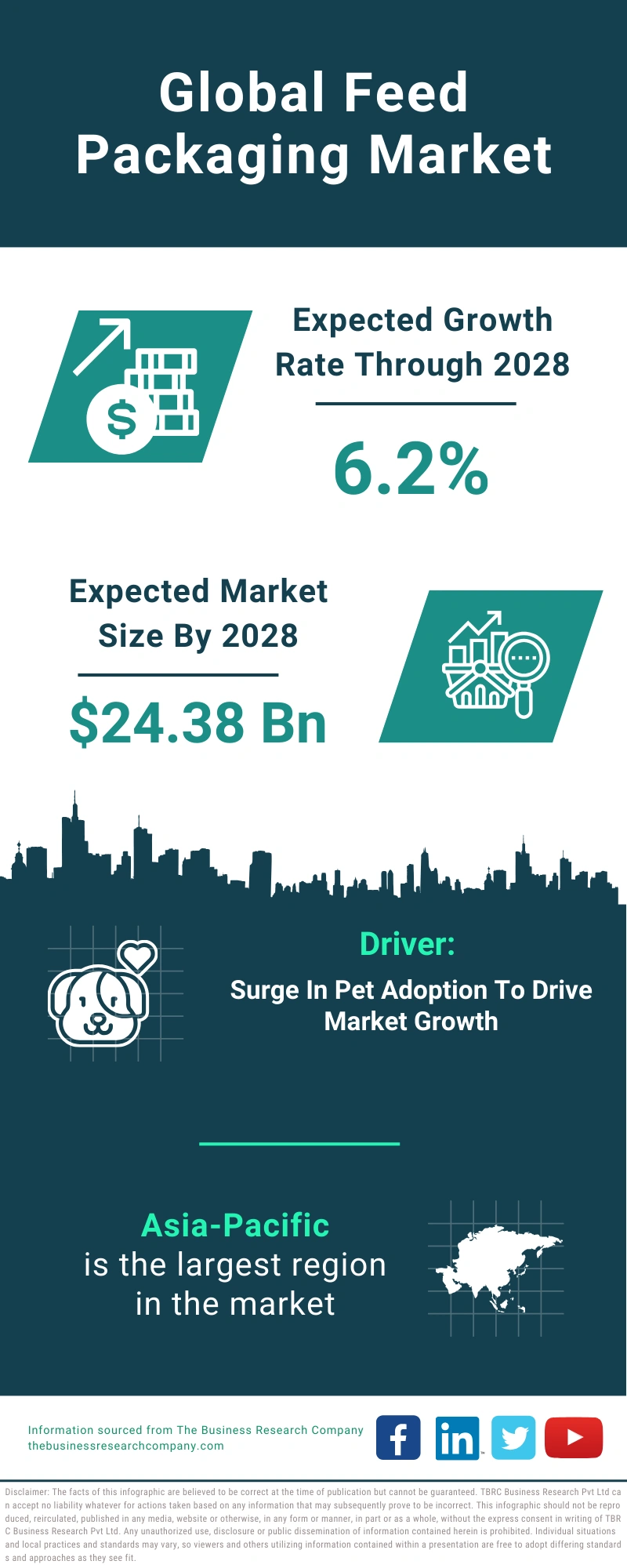 Feed Packaging Global Market Report 2024