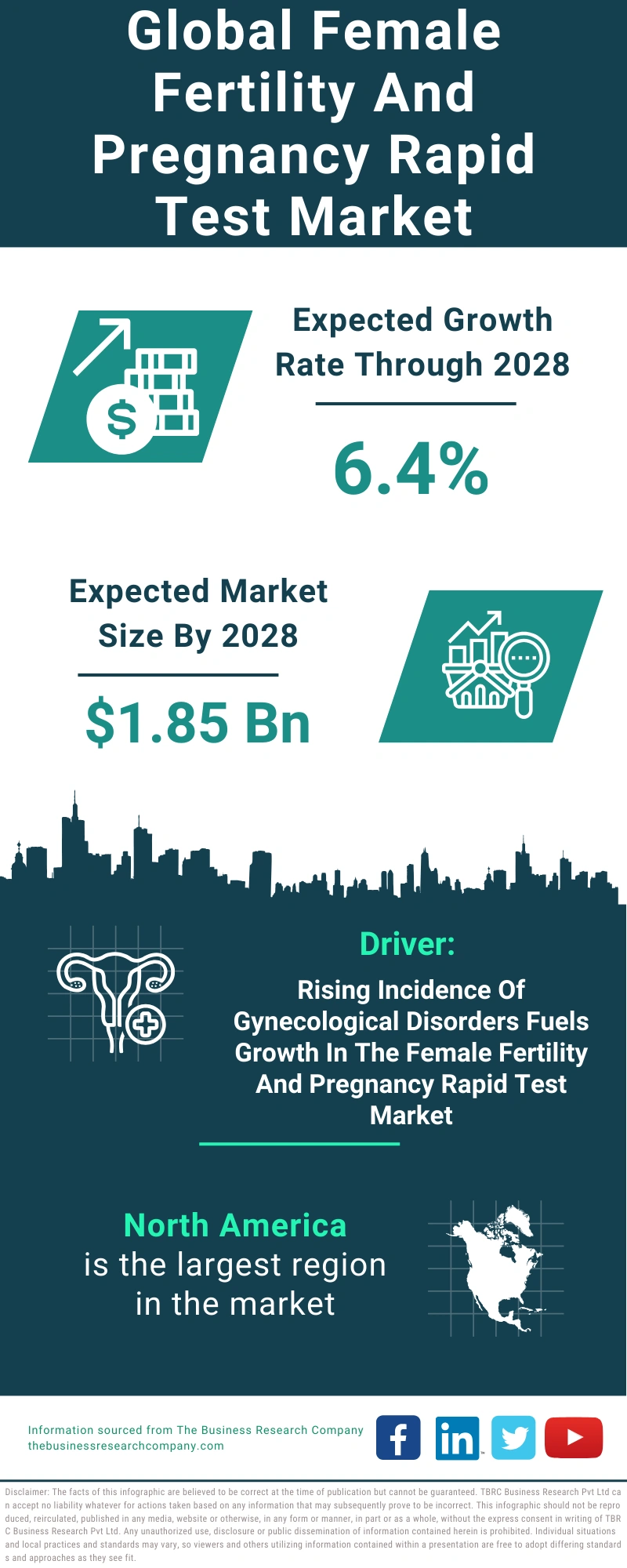 Female Fertility And Pregnancy Rapid Test Global Market Report 2024