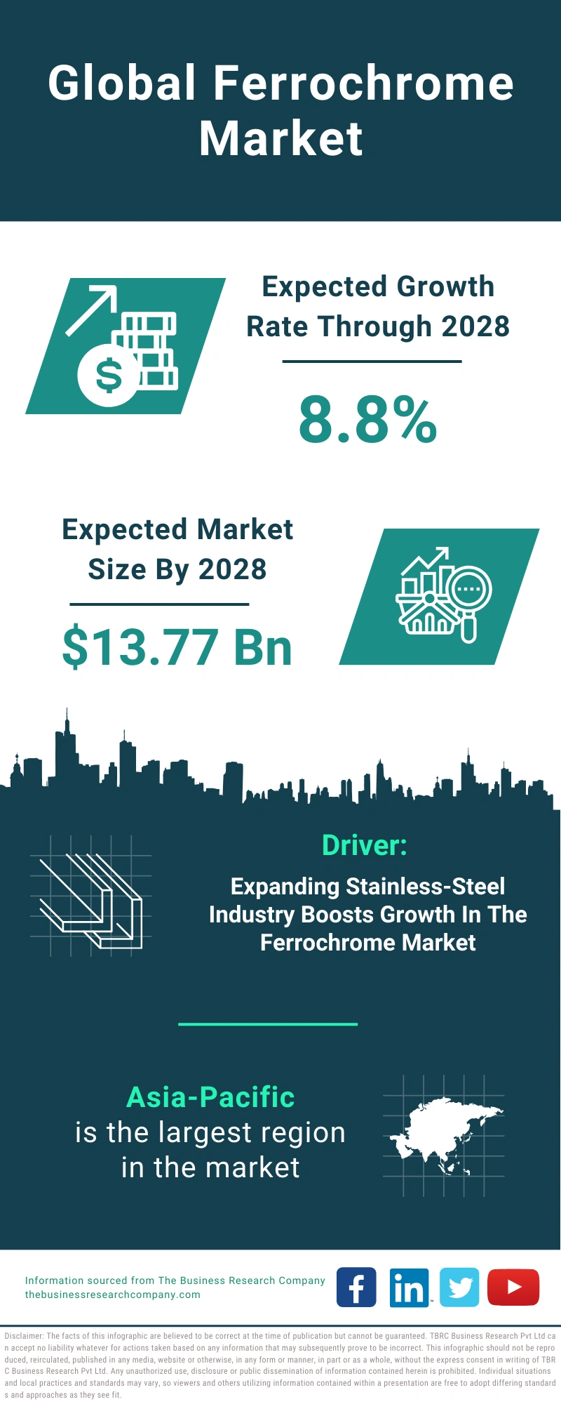 Ferrochrome Global Market Report 2024
