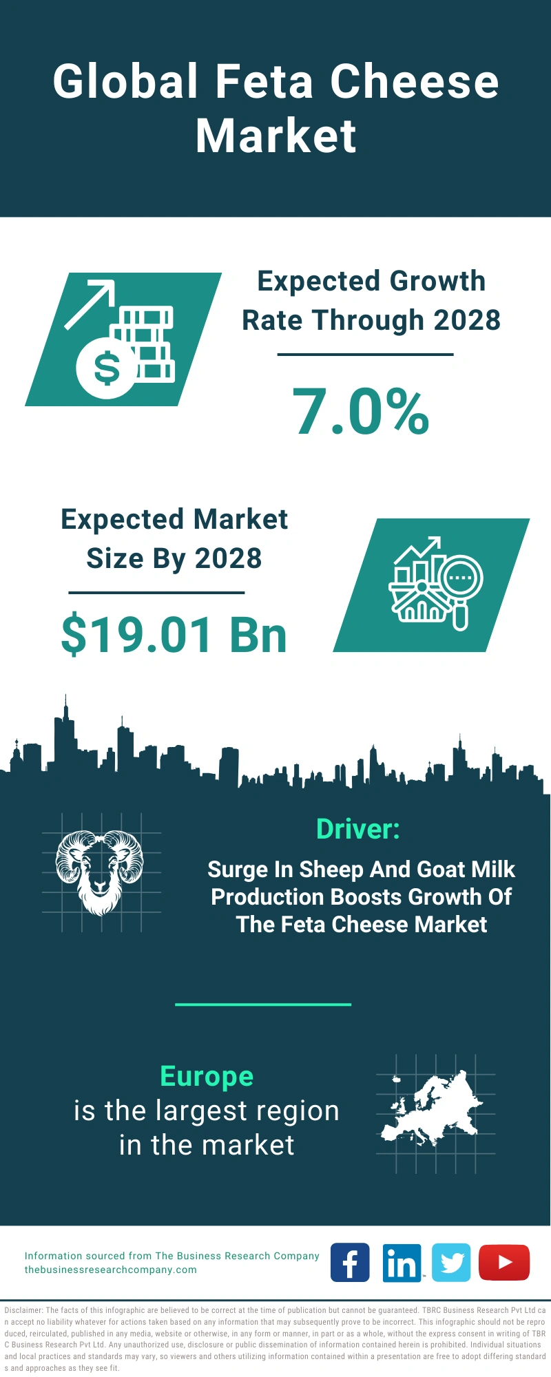 Feta Cheese Global Market Report 2024