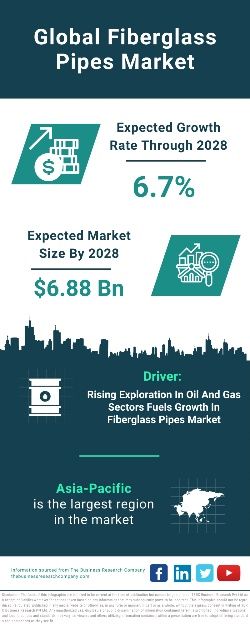 Fiberglass Pipes Global Market Report 2024