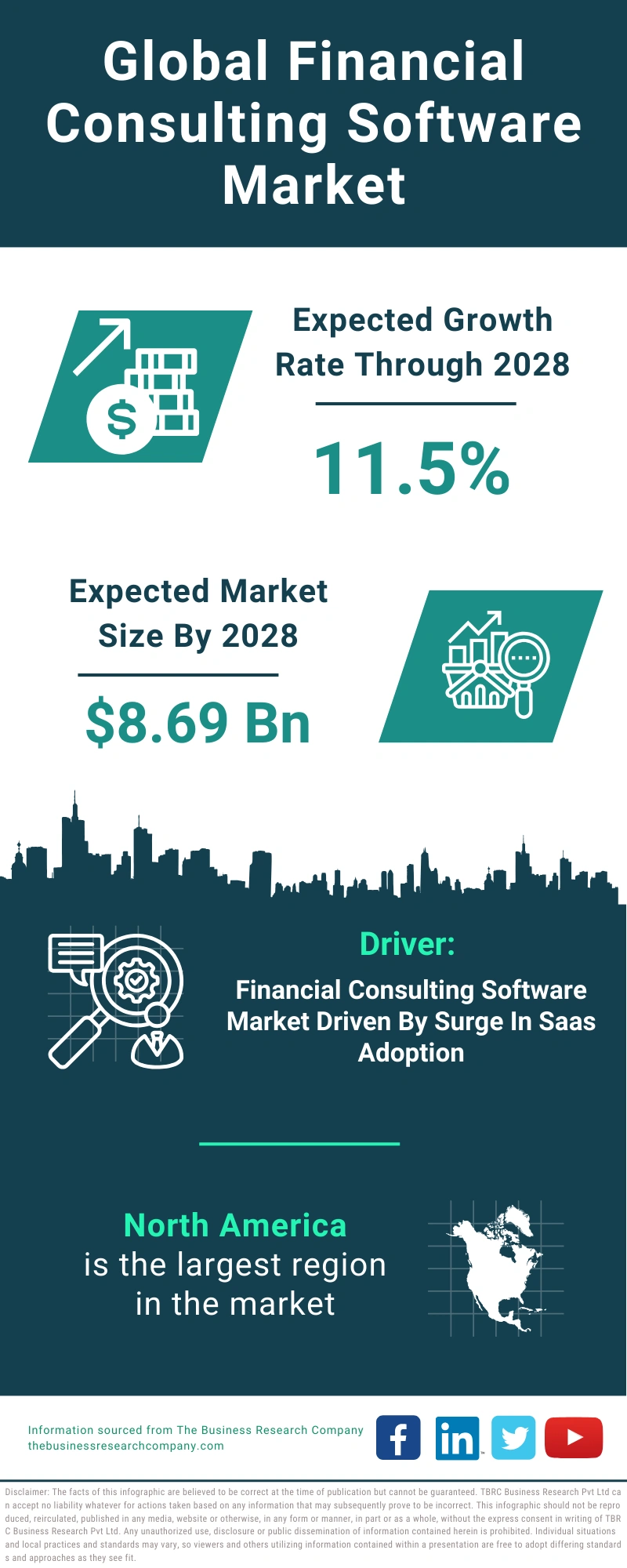 Financial Consulting Software Global Market Report 2024