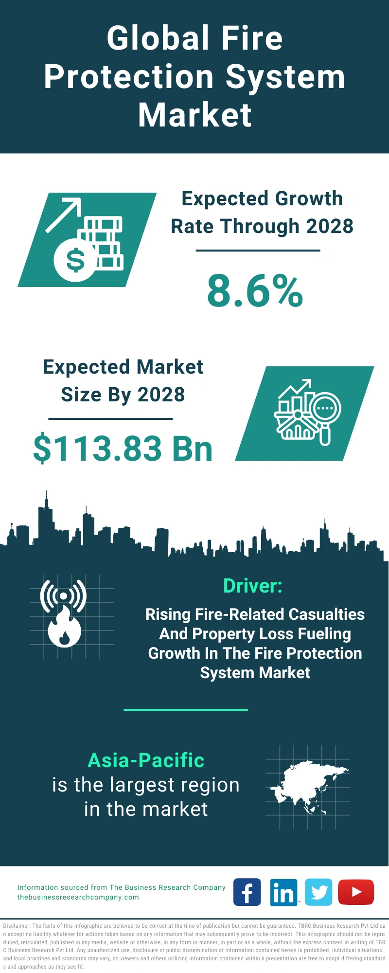 Fire Protection System Global Market Report 2024
