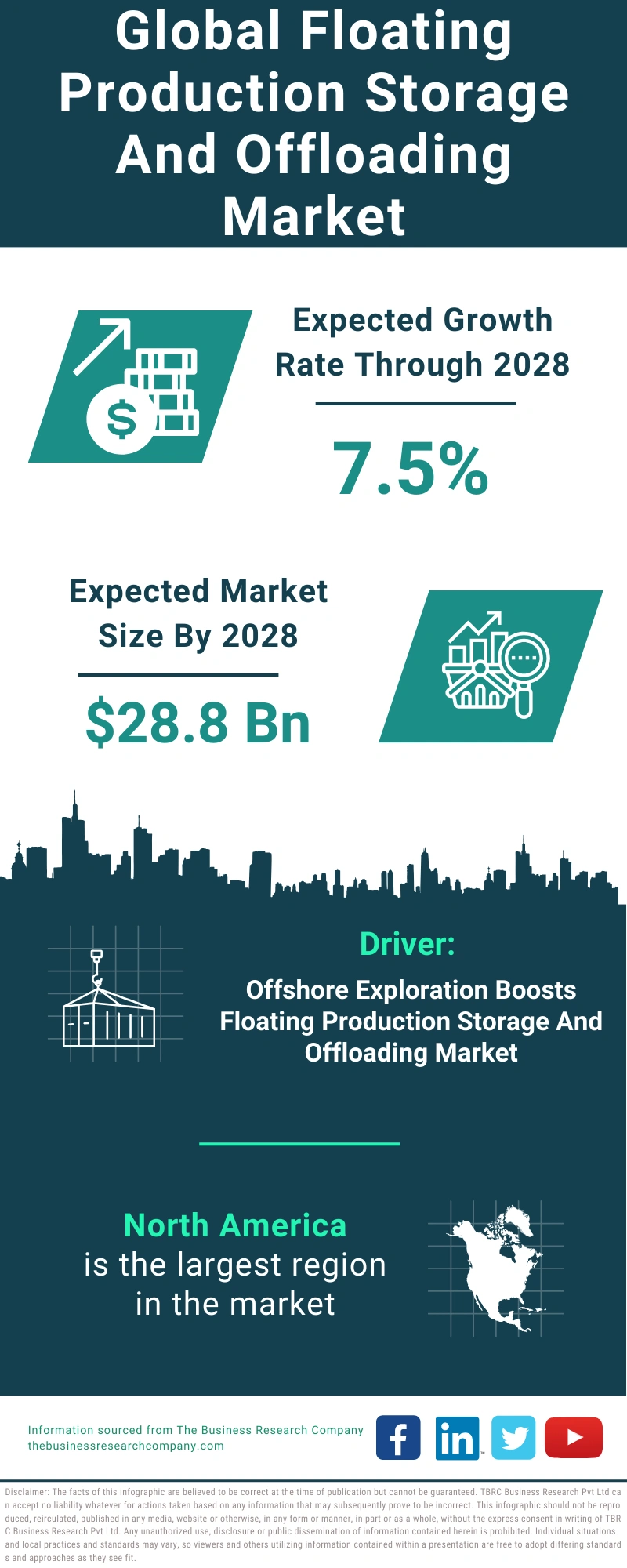 Floating Production Storage And Offloading Global Market Report 2024