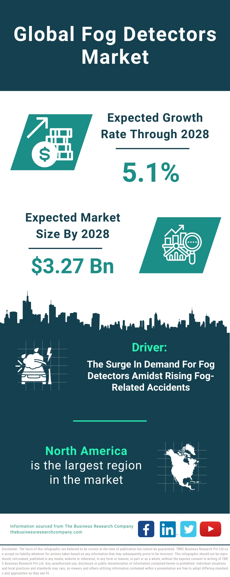 Fog Detectors Global Market Report 2024