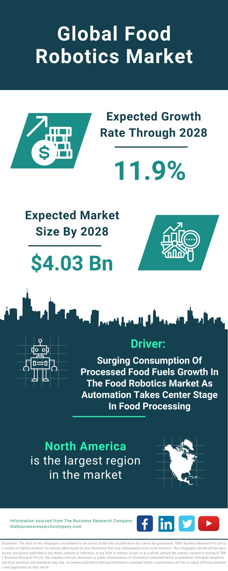 Food Robotics Global Market Report 2024