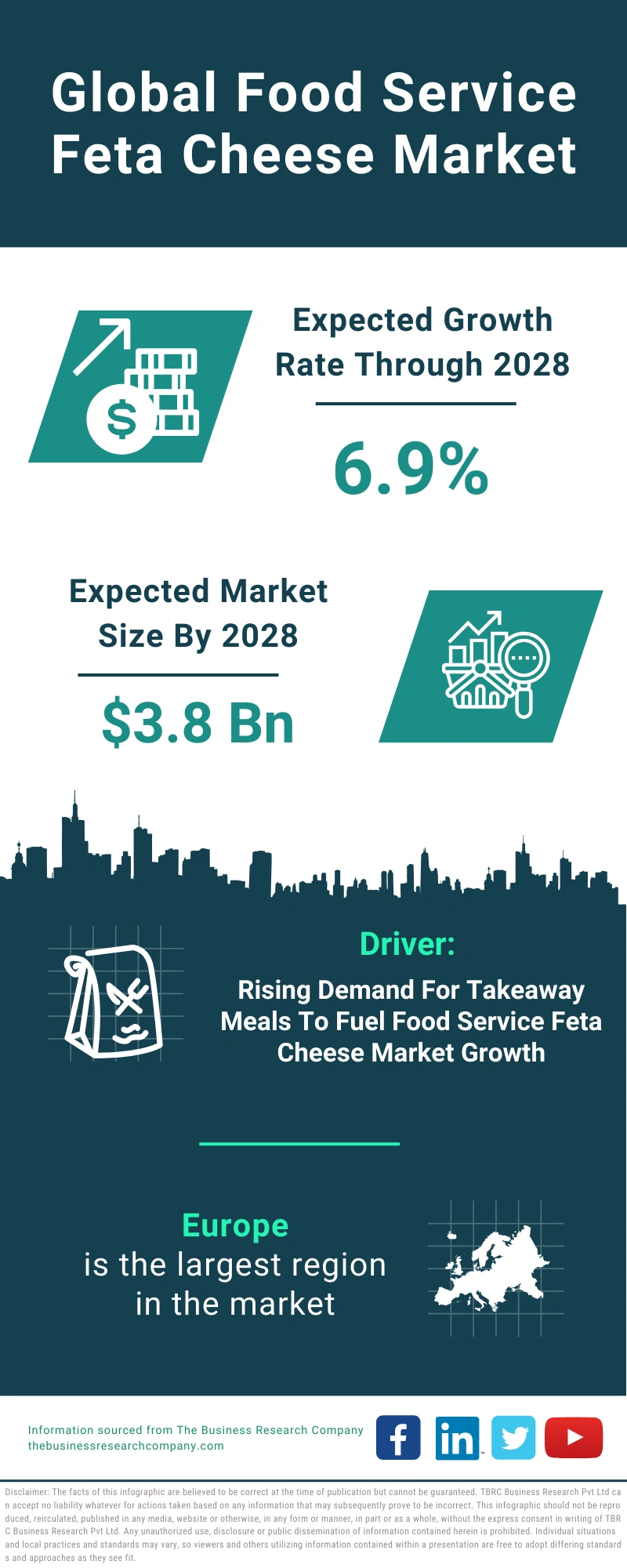 Food Service Feta Cheese Global Market Report 2024
