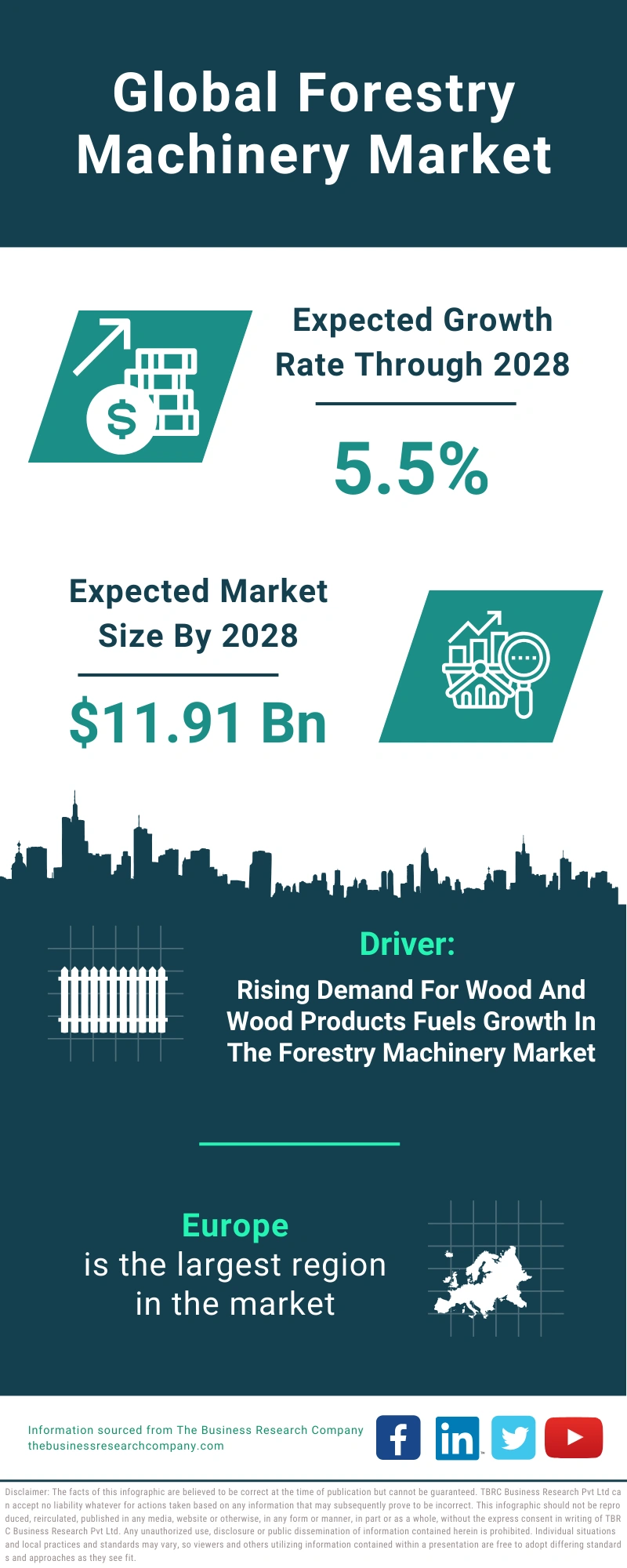 Forestry Machinery Global Market Report 2024