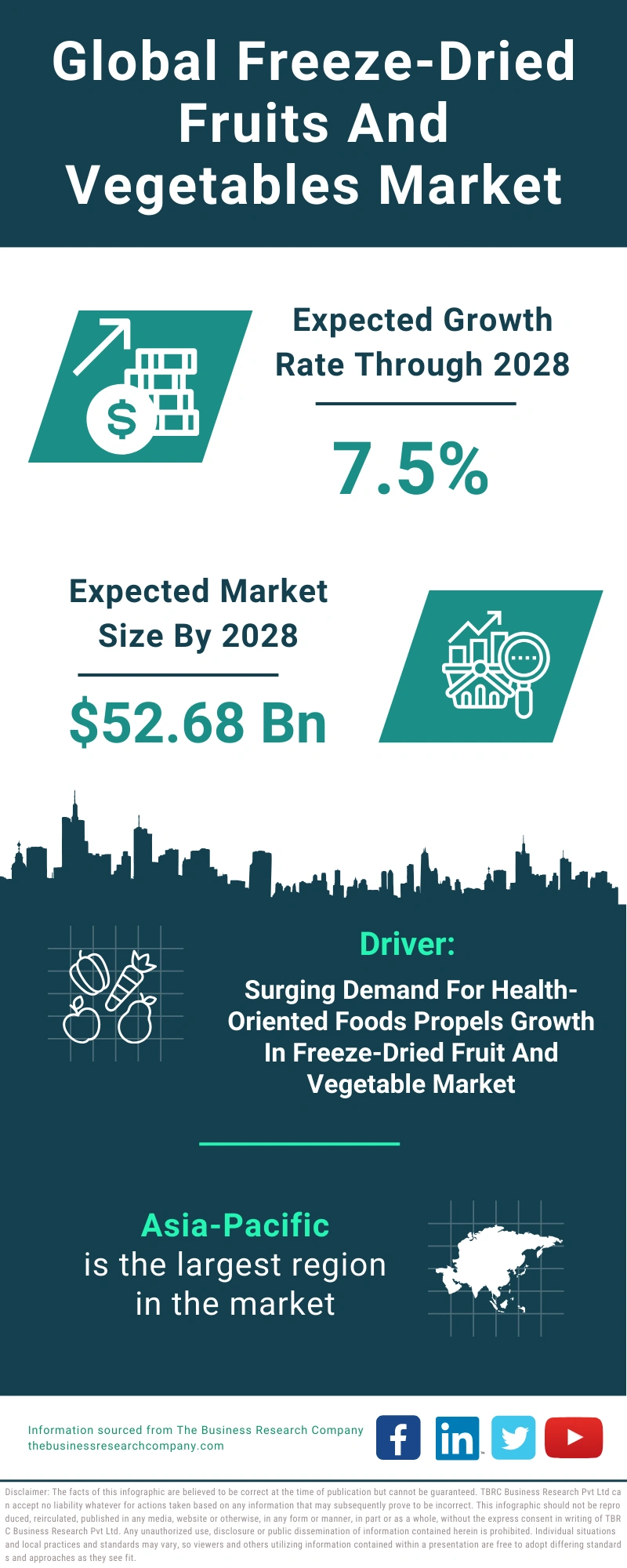 Freeze-Dried Fruits And Vegetables Global Market Report 2024