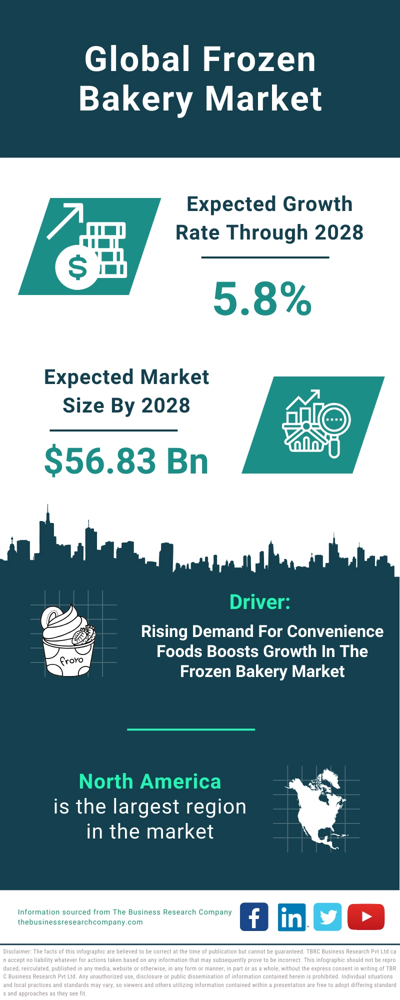 Frozen Bakery Global Market Report 2024