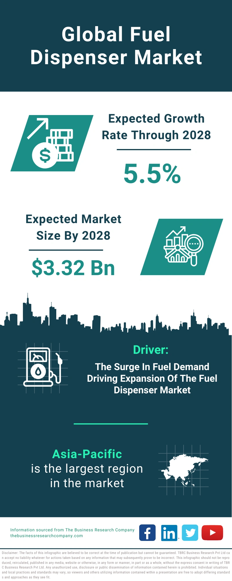 Fuel Dispenser Global Market Report 2024