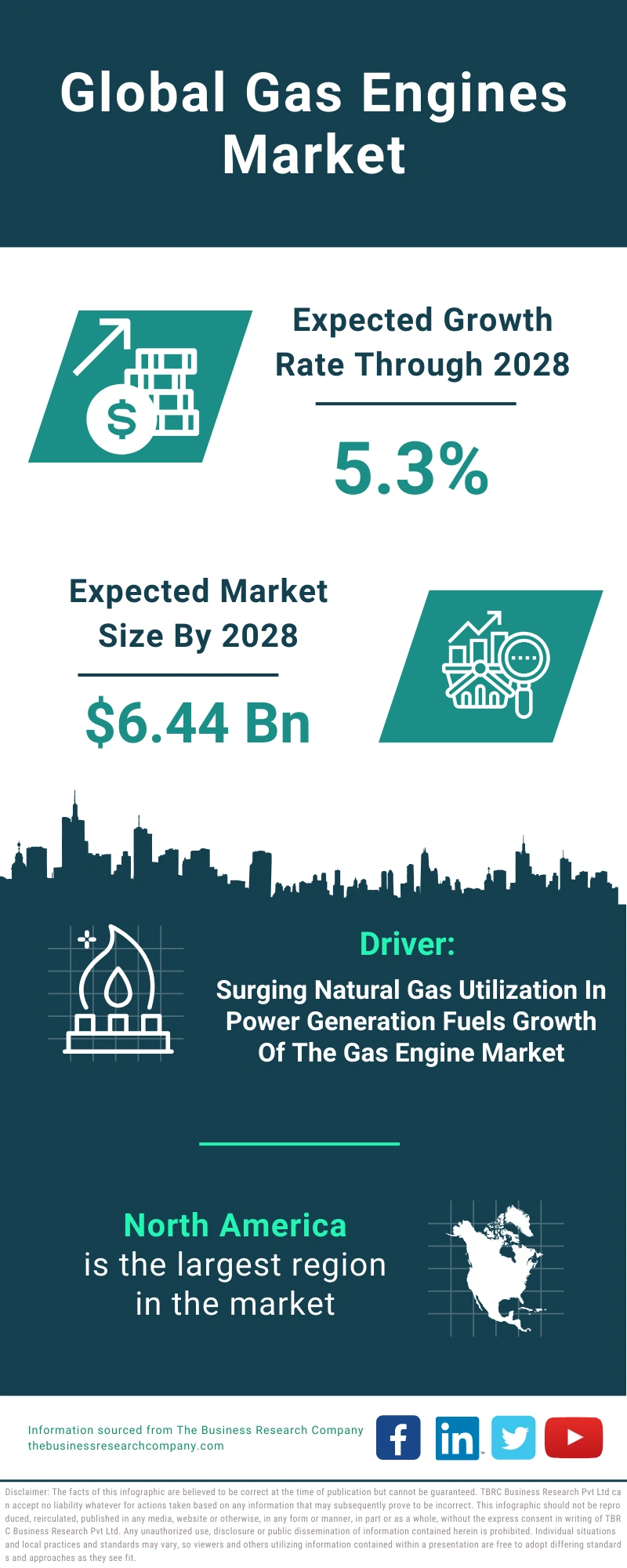 Gas Engines Global Market Report 2024